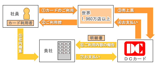 法人のお客さま向けビジネス専用カードのご案内 あおぎんカードサービス