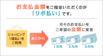 お支払金額をご指定いただくのが「リボ払い」です。