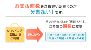 お支払回数をご指定いただくのが「分割払い」です。